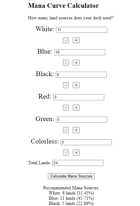 Mana Curve Calculator